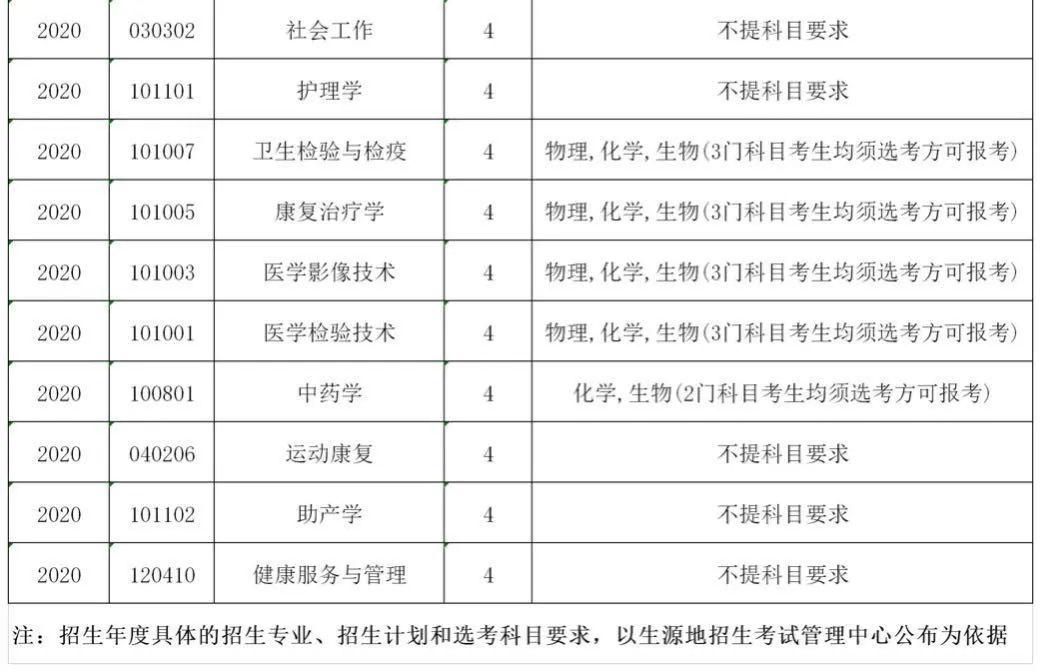 醫學是文科還是理科-圖1