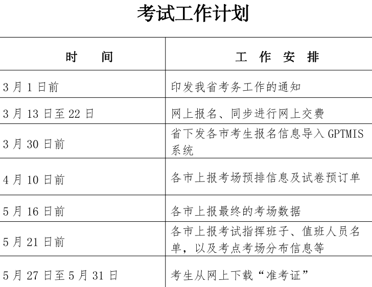 二級造價師報考條件2024考試時間-圖1