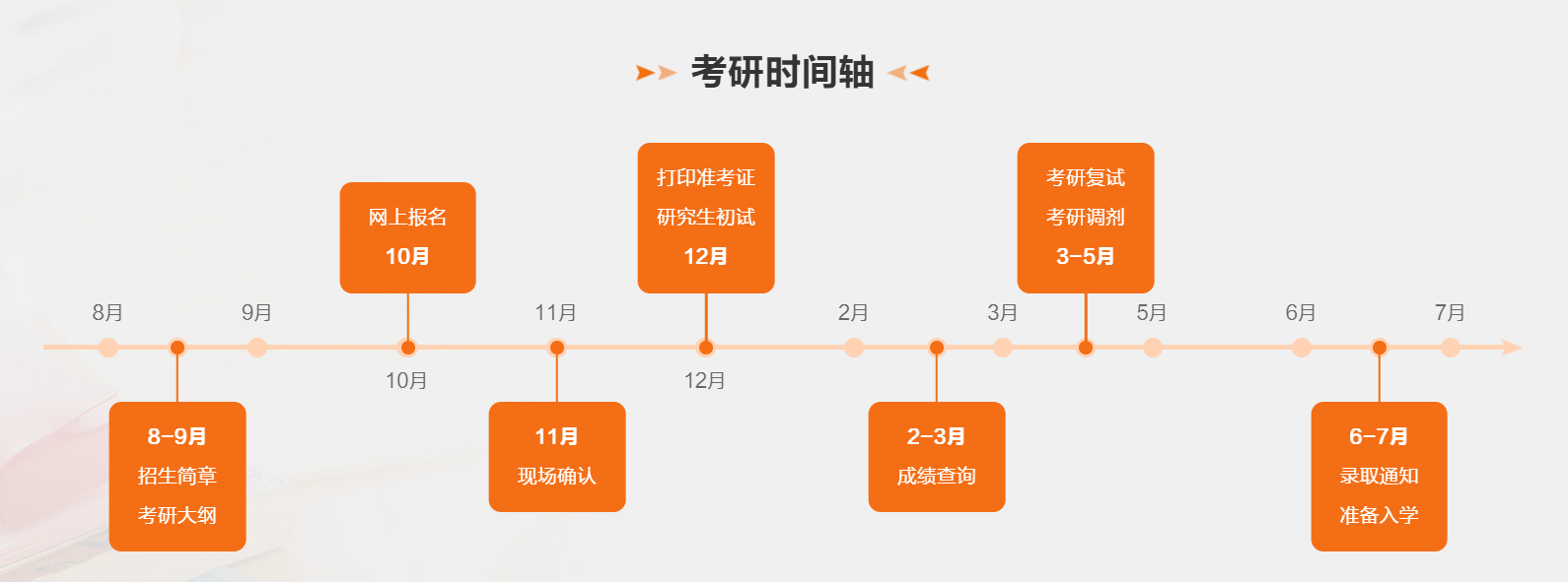 考研一般啥時候準備-圖1