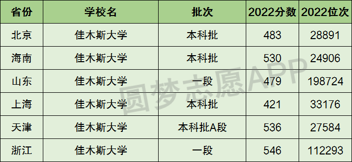 佳木斯大學(xué)是幾本-圖1