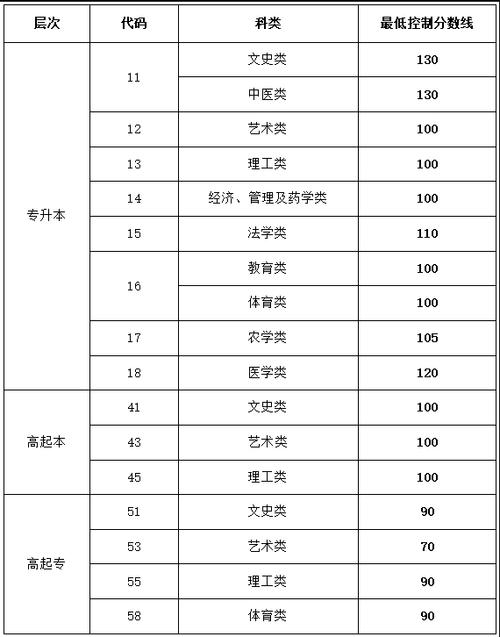 成人高考分數線一般是多少-圖1