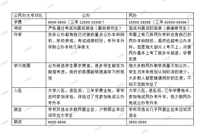 民辦和公辦大專出來(lái)都一樣嗎-圖1