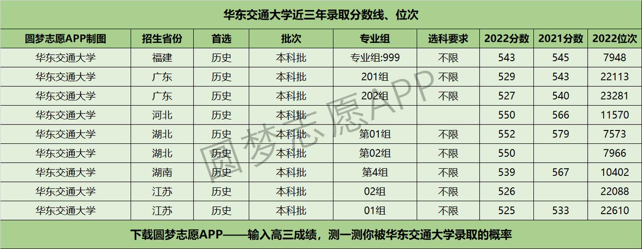 華東交通大學什么檔次-圖1