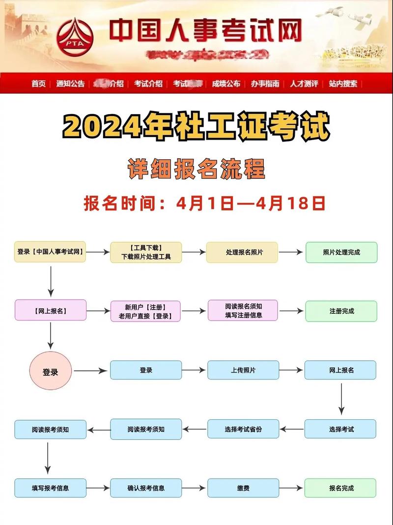 普通人怎么考社工證在哪報名-圖1