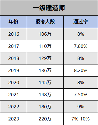 一級(jí)建造師十大網(wǎng)校排名-圖1