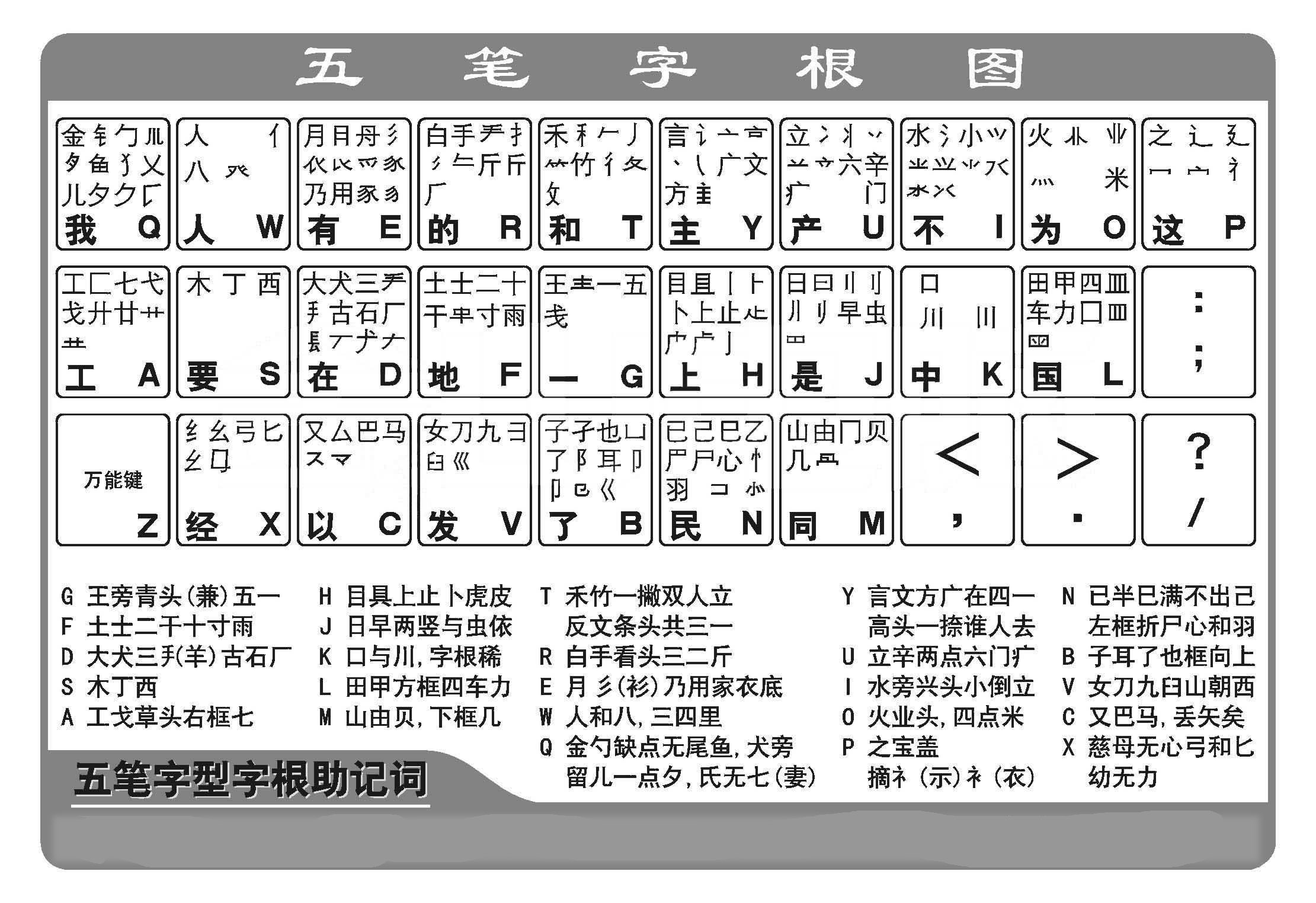 手機26鍵拼音打字訓(xùn)練口訣-圖1