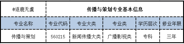 傳播與策劃專業學什么-圖1