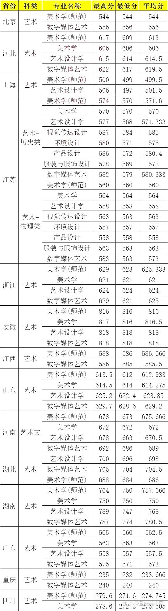 美術生400分可以考什么大學-圖1