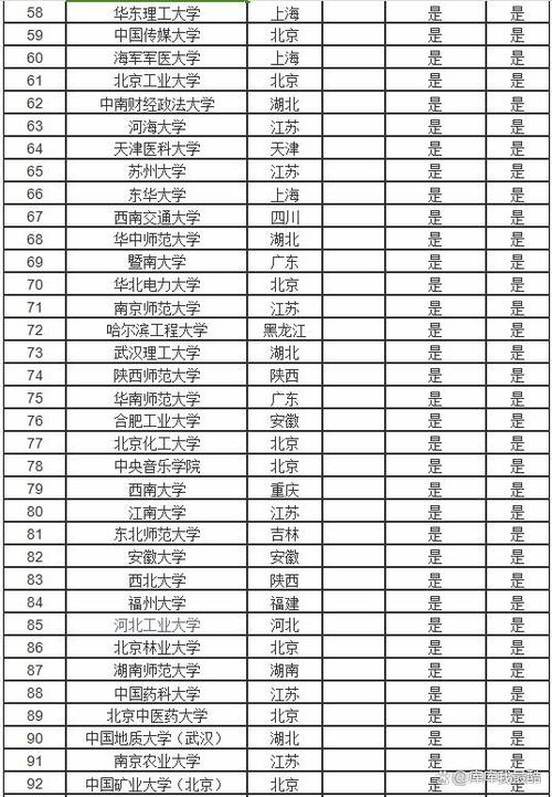 560分左右的211大學有哪些-圖1