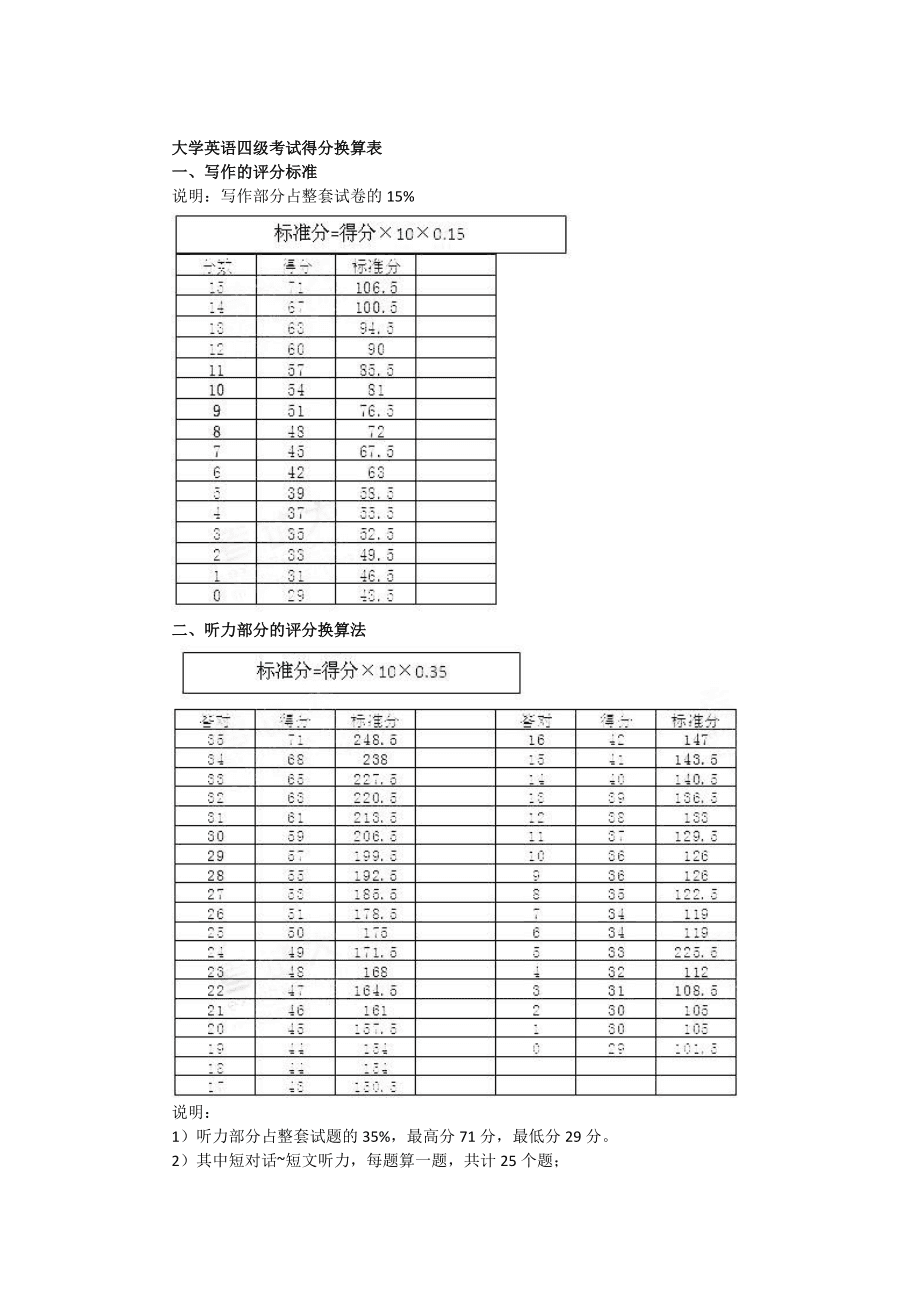 四級的分數怎么算的-圖1