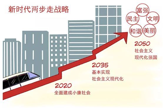 兩步走戰(zhàn)略是哪兩步-圖1