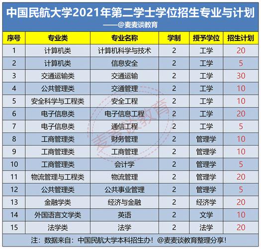 中國民航大學專科專業有哪些-圖1