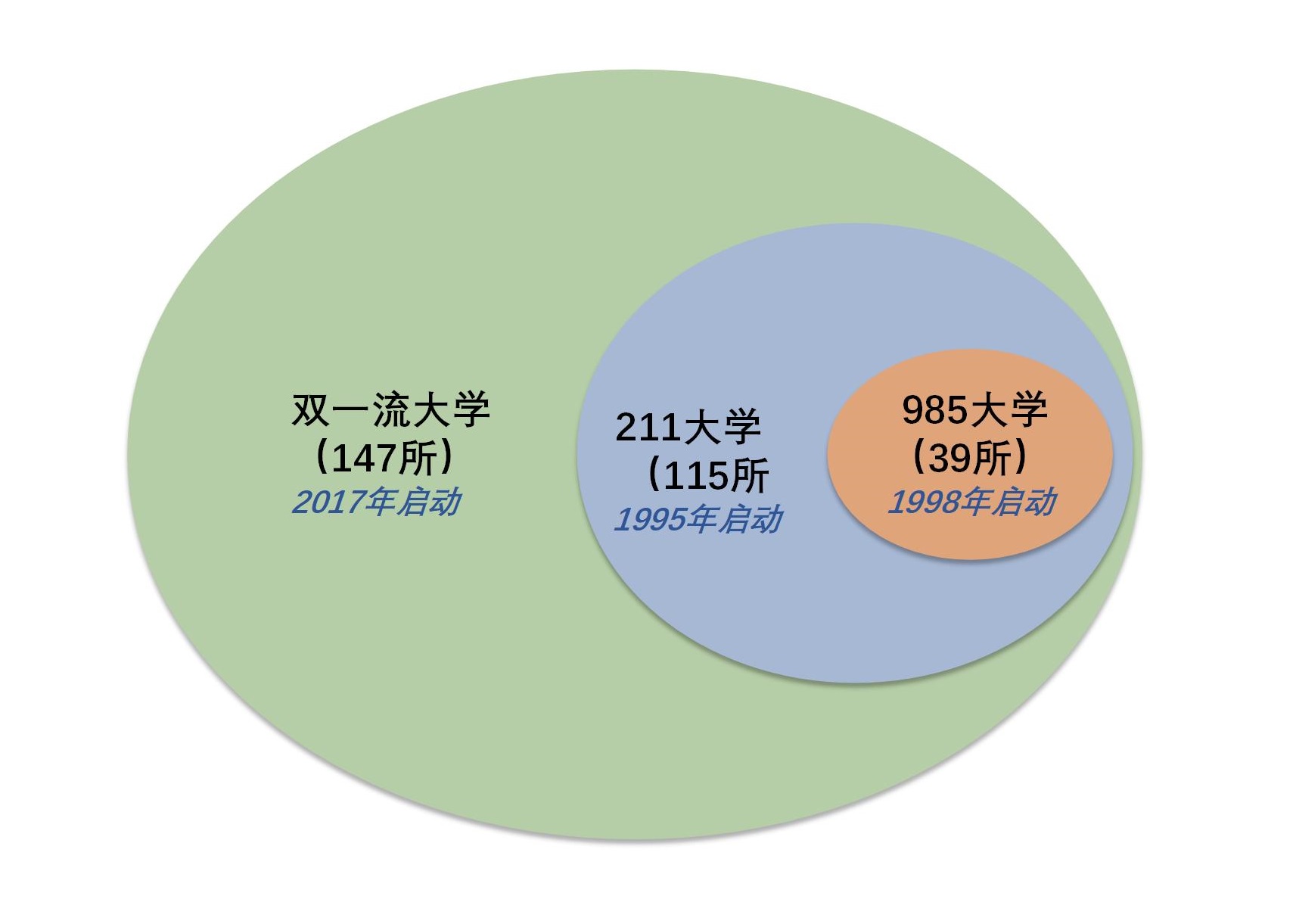 985和211大學有什么區別-圖1