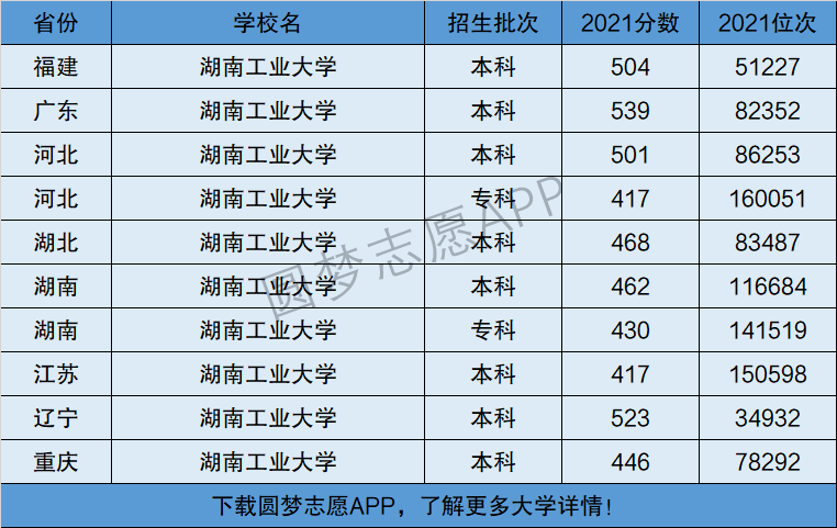 湖南工業(yè)大學(xué)是幾本-圖1