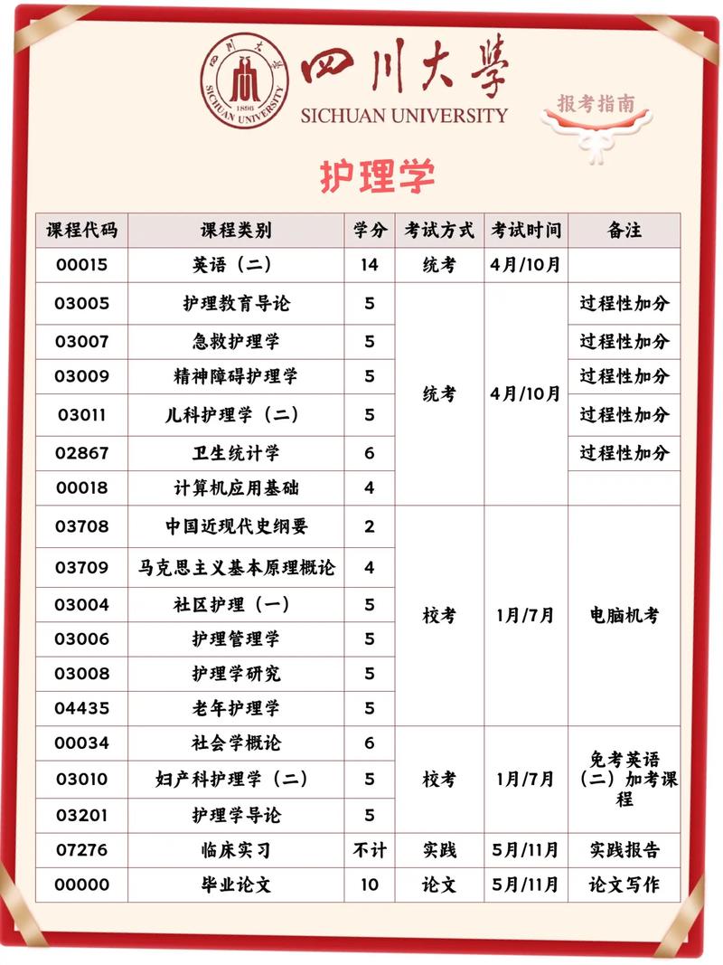 自考護士證需要什么條件-圖1