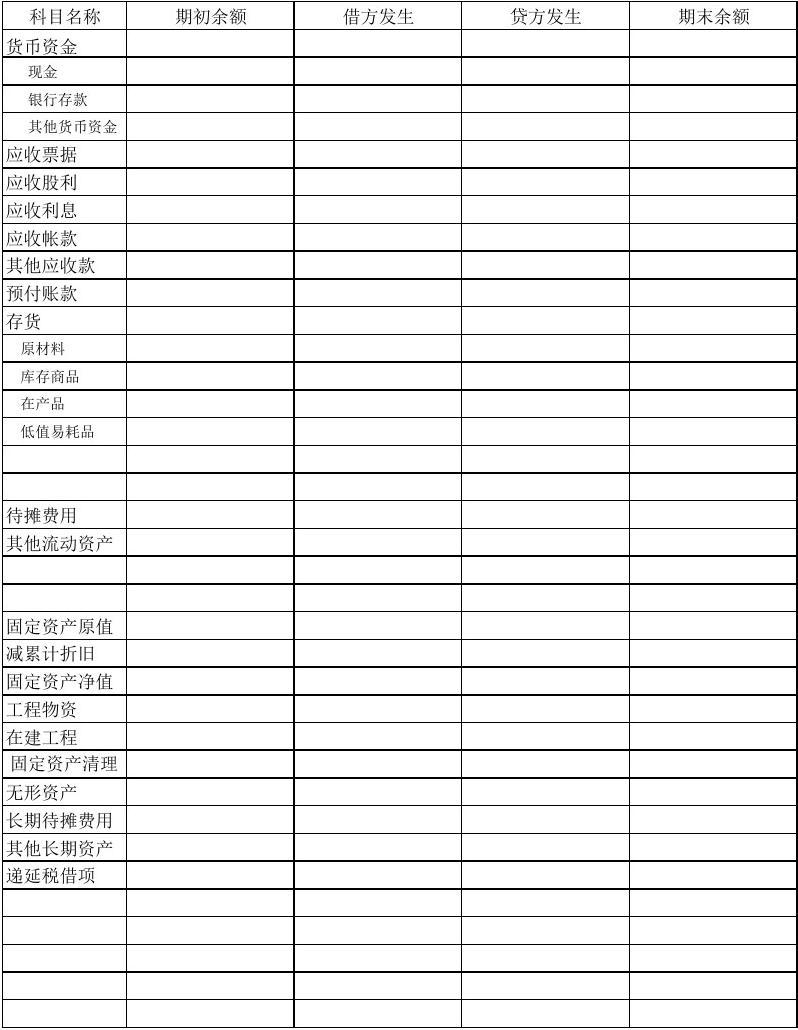 經營性資產包括哪些科目-圖1