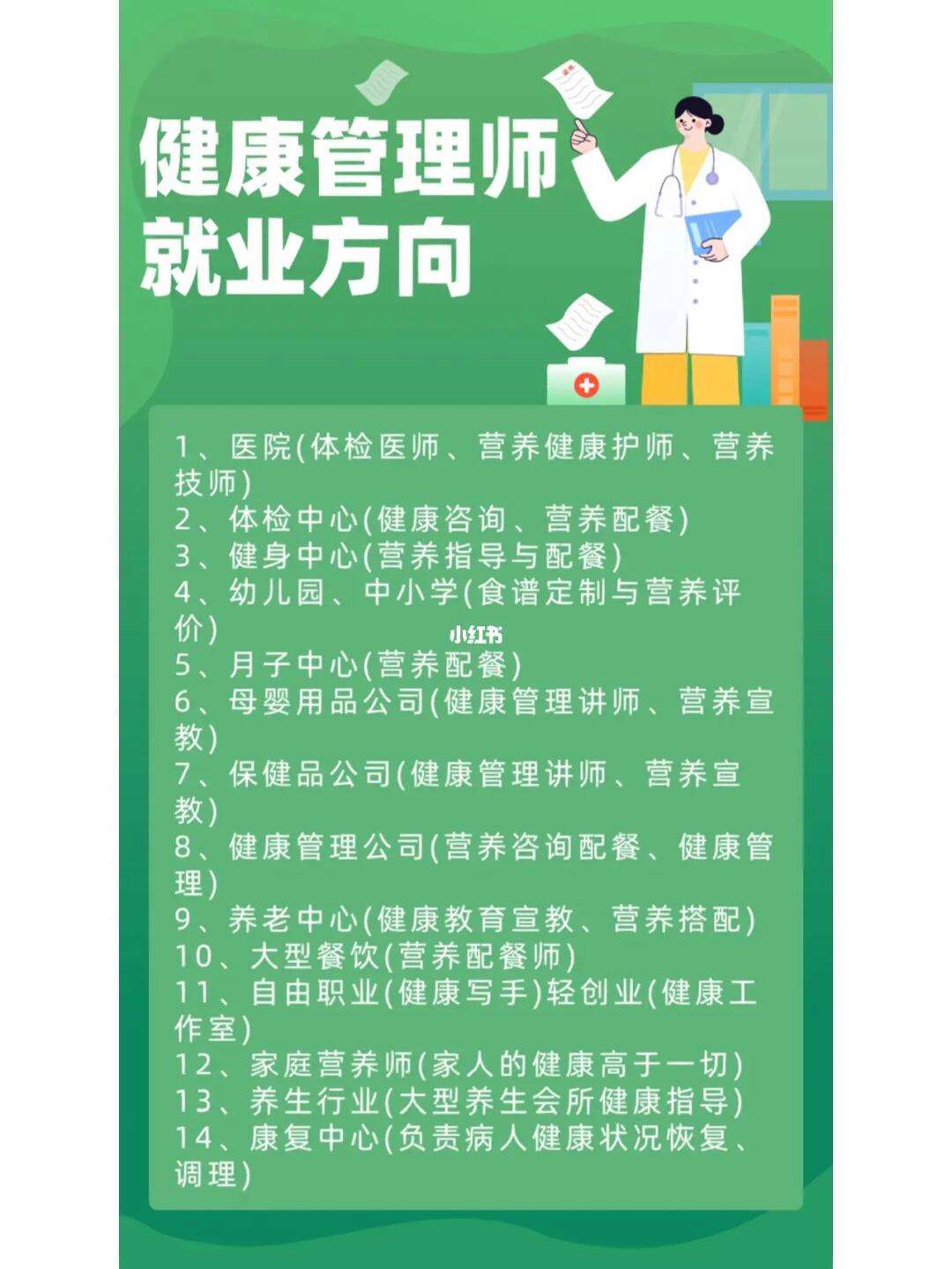 學健康管理專業以后好就業嗎-圖1