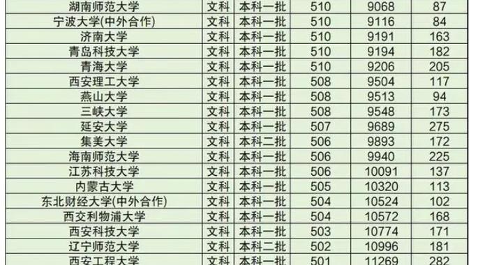 高考文科500分左右能上什么好的大學？選什么專業？-圖1