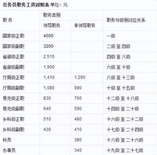 注冊會計師工資一般多少一個月-圖1