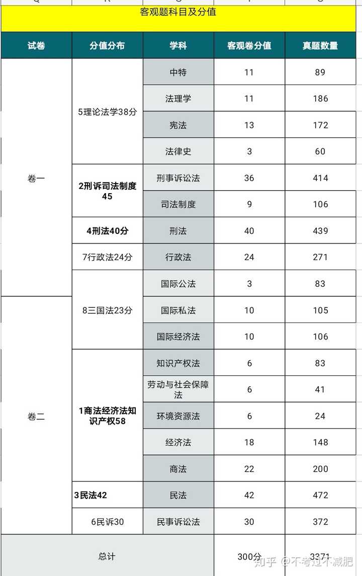 法規多少分及格-圖1