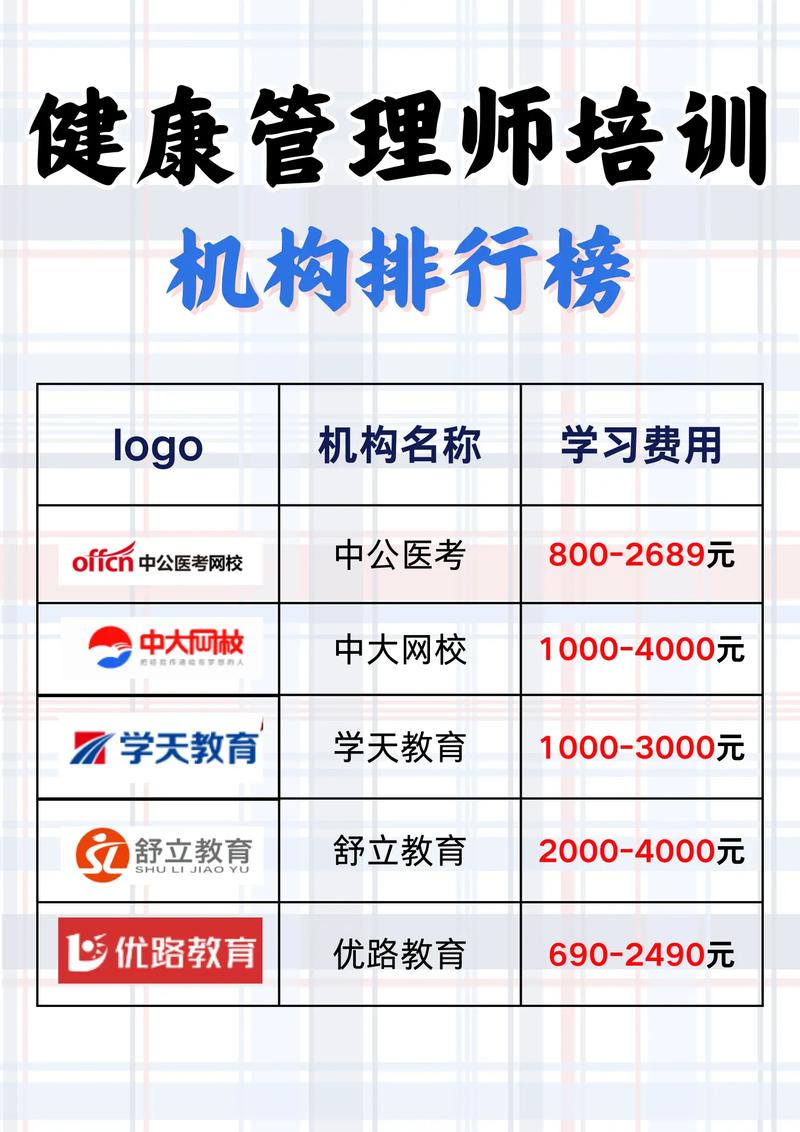 醫考通過率最高的培訓機構-圖1