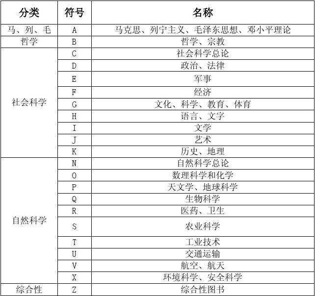 書的分類有哪幾大類-圖1
