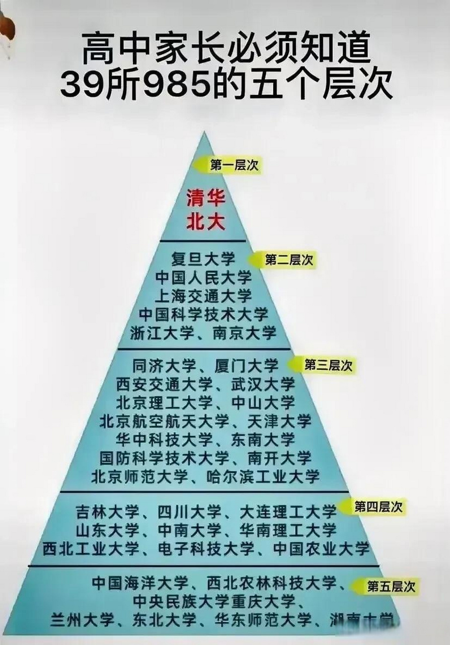 211好還是985好一點-圖1