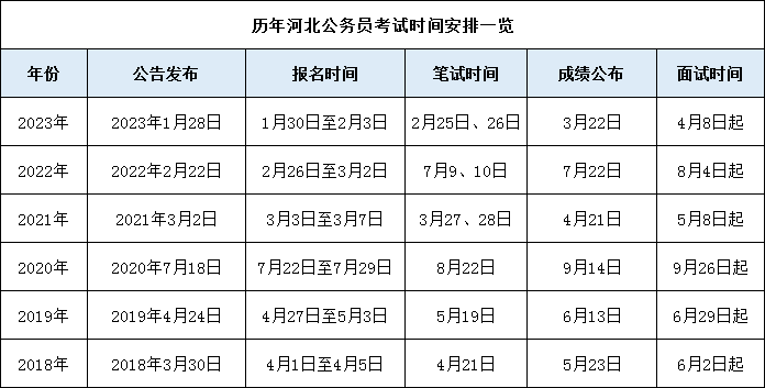 2024河南省公務(wù)員考試時間-圖1
