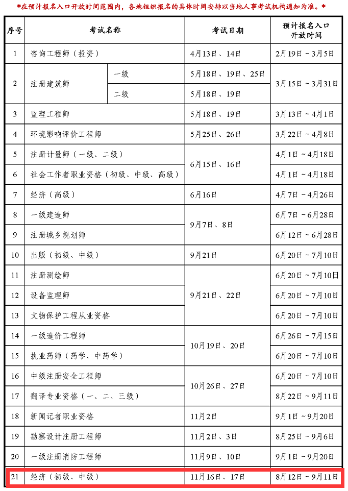 初級(jí)經(jīng)濟(jì)師24年報(bào)名時(shí)間-圖1