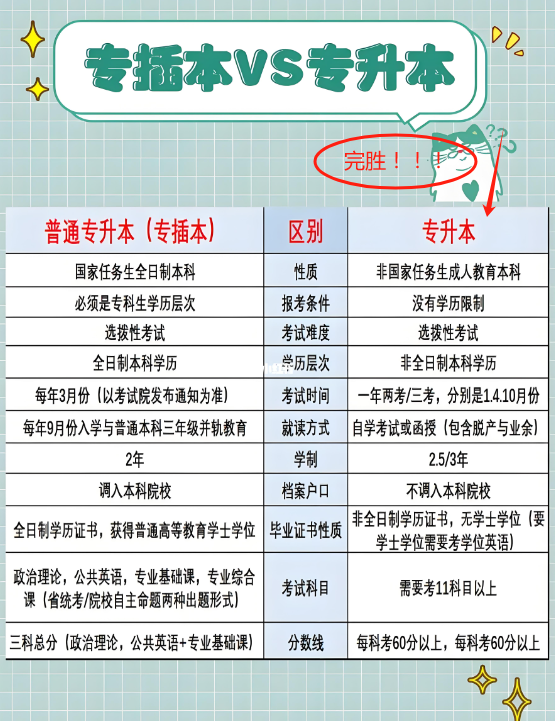 專轉本和專升本有什么區別 哪個含金量高-圖1