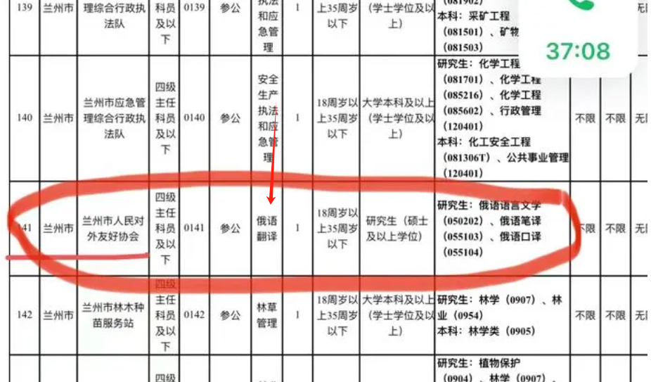 俄語專業考公務員有哪些崗位2024年？多嗎？-圖1