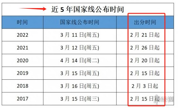 2023考研出分時間各省-圖1