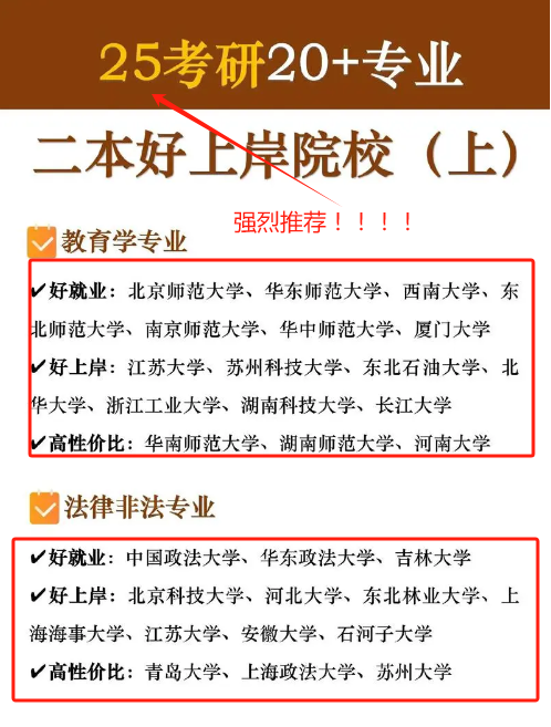 一般二本建議考研學(xué)校有哪些？容易考上的-圖1