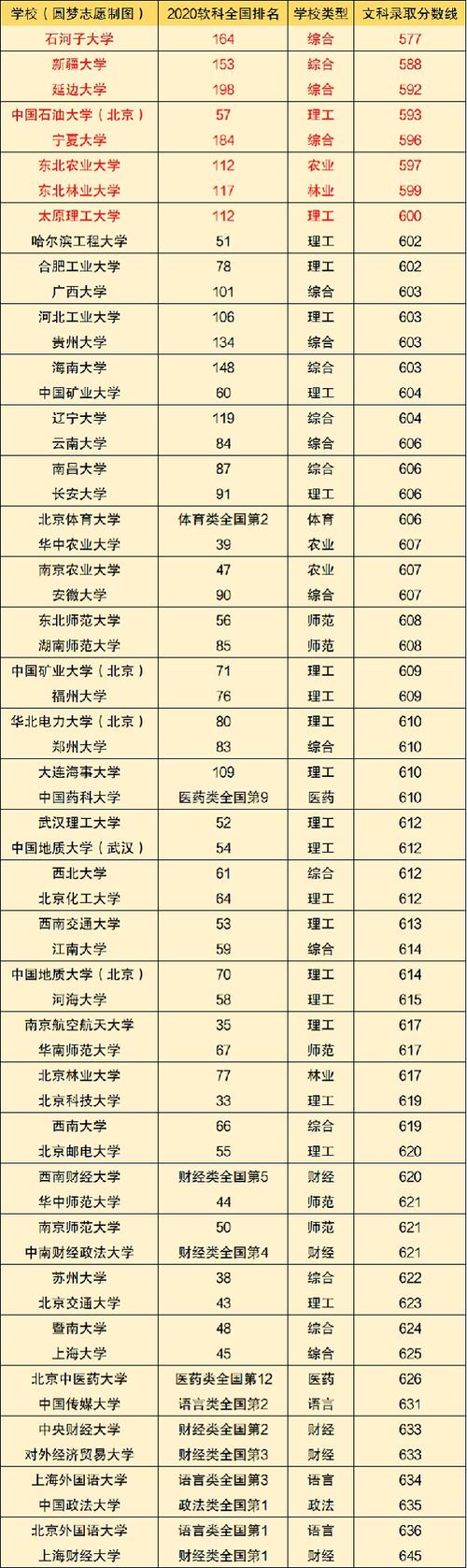 分數不高但很好的大學-圖1
