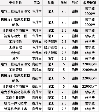 華北電力大學(xué)最難就業(yè)的專業(yè)-圖1