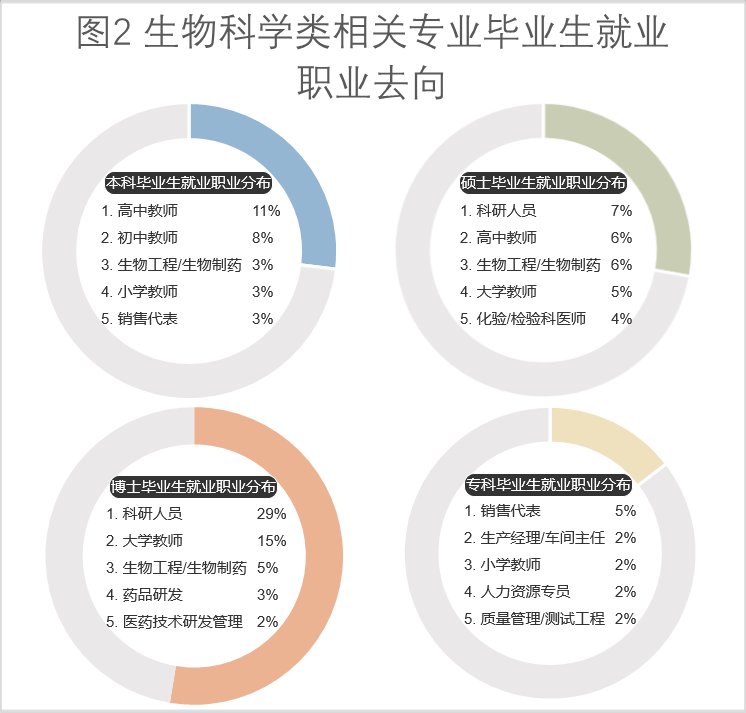 女孩學(xué)生物科學(xué)好就業(yè)嗎-圖1