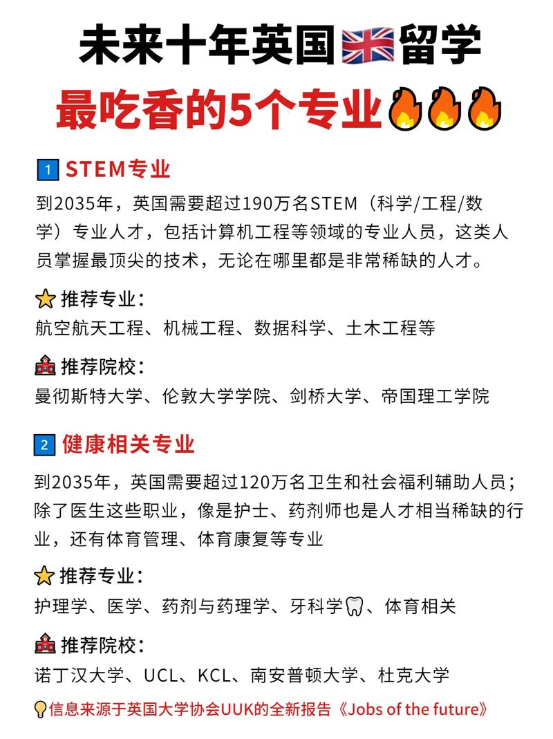 未來學什么技術最吃香-圖1