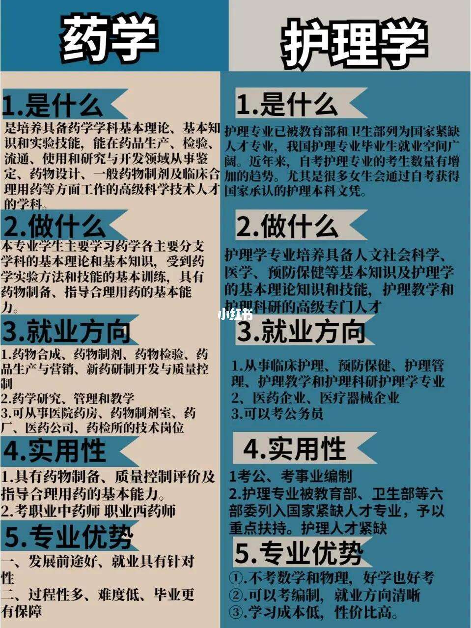 學(xué)康復(fù)好還是學(xué)護(hù)理好-圖1