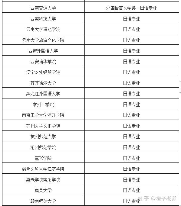 學日語可以報考哪些專業-圖1