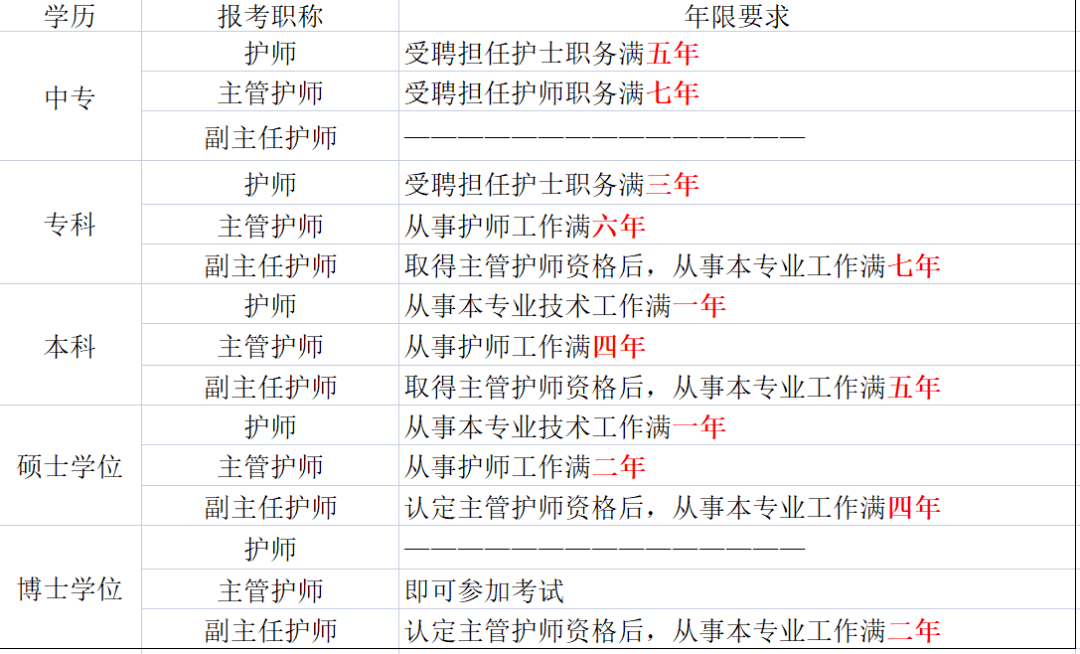 護士滿幾年可以考藥師-圖1