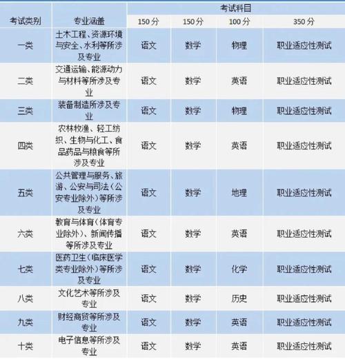 單招十大類詳細(xì)專業(yè)-圖1
