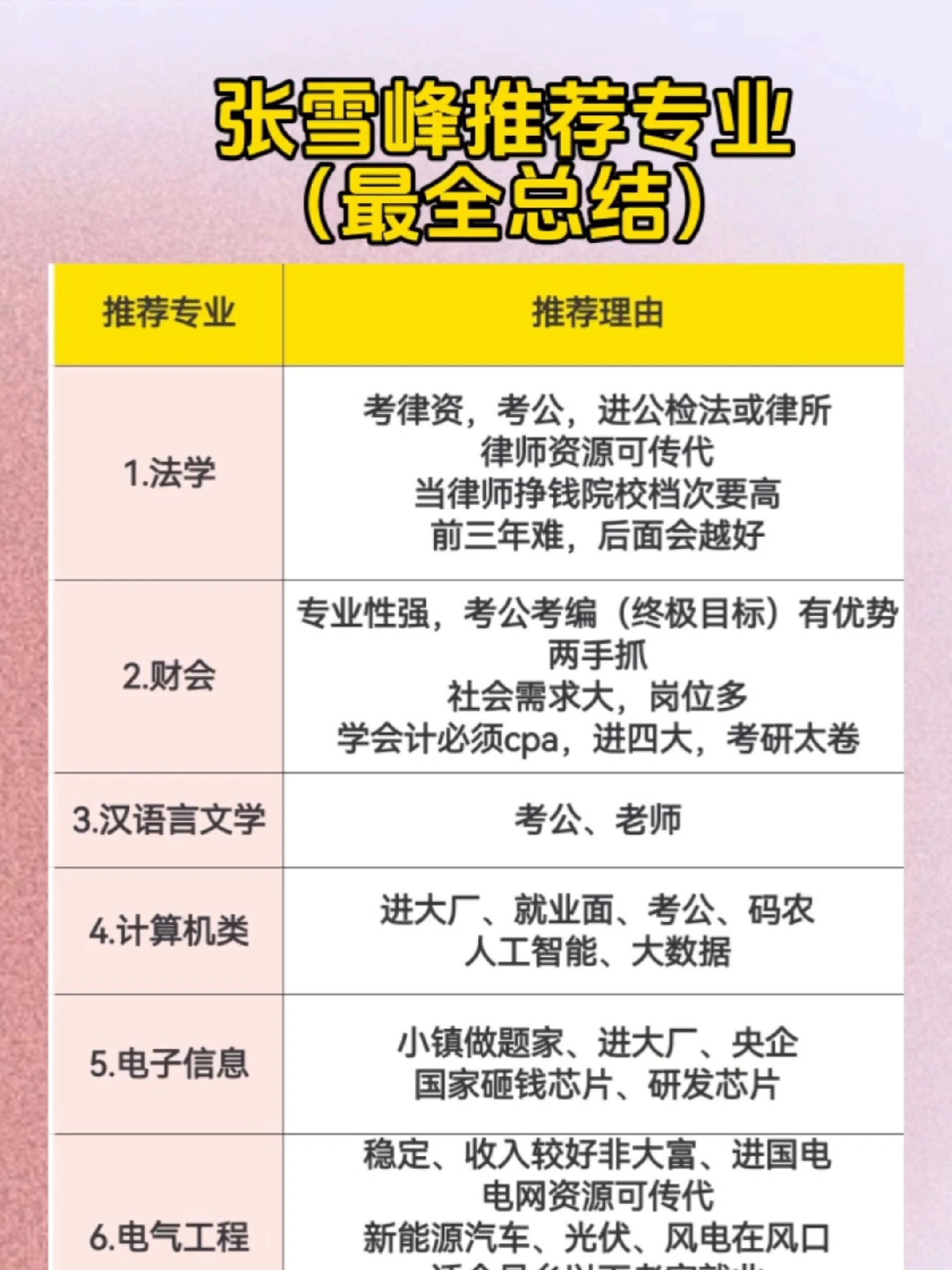 張雪峰講大專比較好的專業-圖1