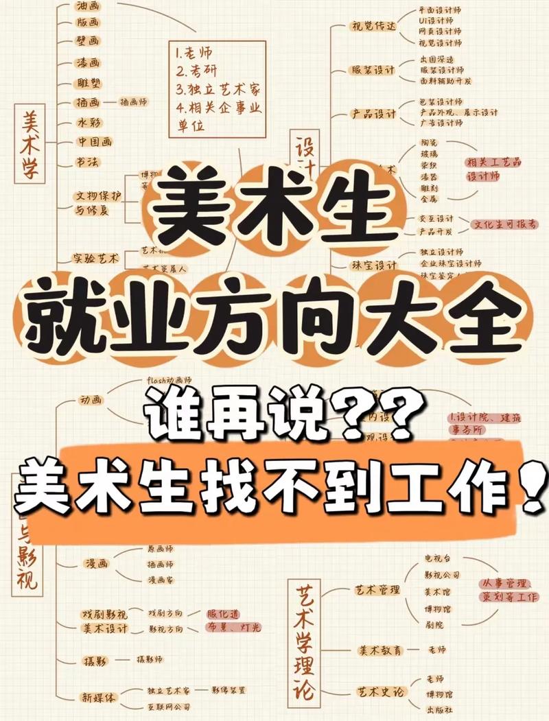 美術生最吃香的專業-圖1
