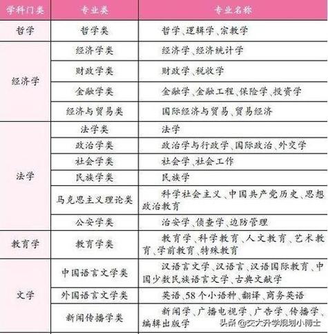 適合女孩子學的技術類專業-圖1