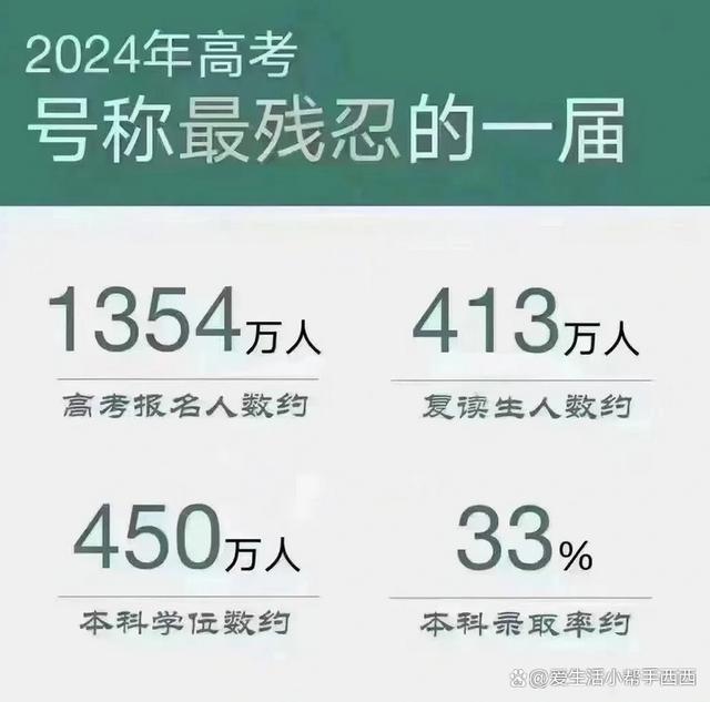 考上山東大學算學霸嗎-圖1