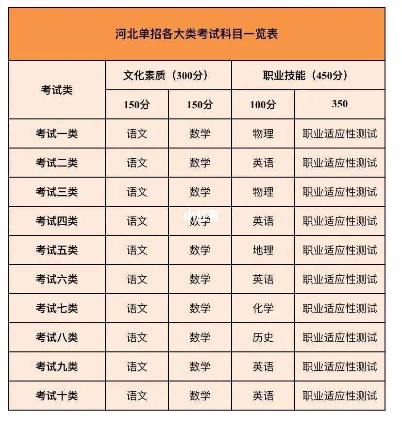 河北單招十大類詳細專業(yè)-圖1