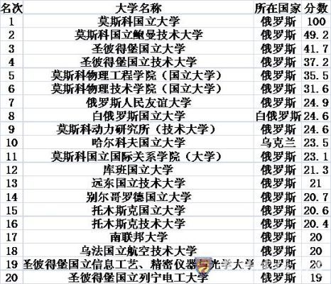 高中學(xué)俄語(yǔ)能上什么大學(xué)-圖1