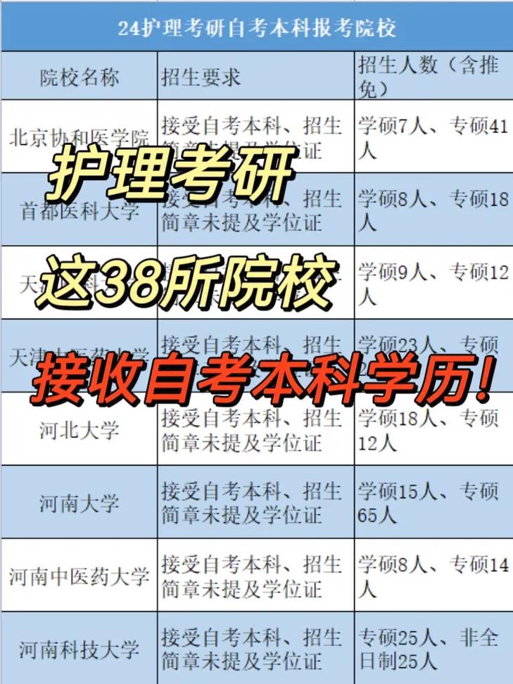 護士證可以自考嗎怎么考-圖1