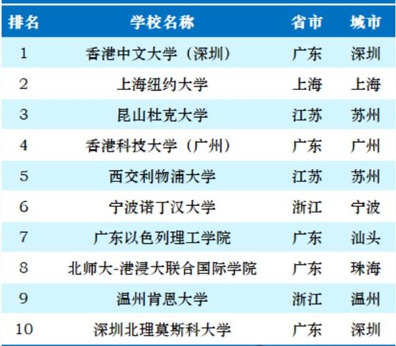 中外合作辦學(xué)碩士有哪些學(xué)校-圖1