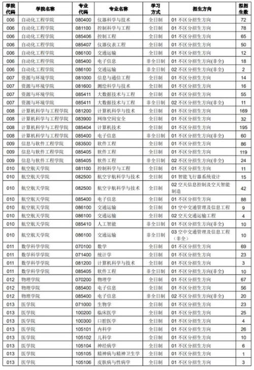 電子科技大學考研官網(wǎng)-圖1